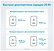 Anker 312 20W Wall Charger (2 Ports)