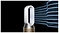 Dyson PH04
